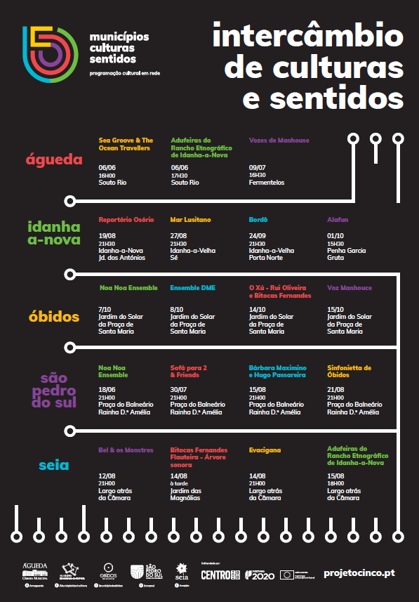 Projeto | 5 Municípios